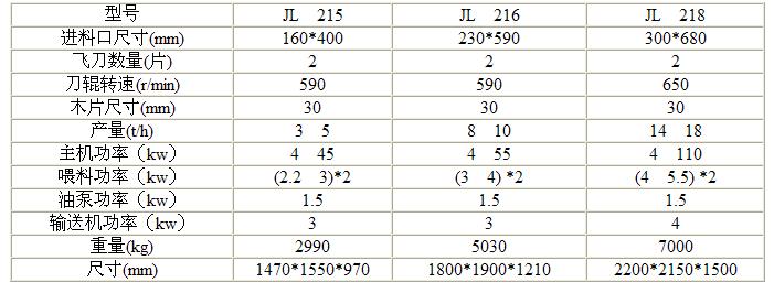 鼓式削片機(jī)技術(shù)參數(shù) 鼓式削片機(jī)技術(shù)參數(shù)